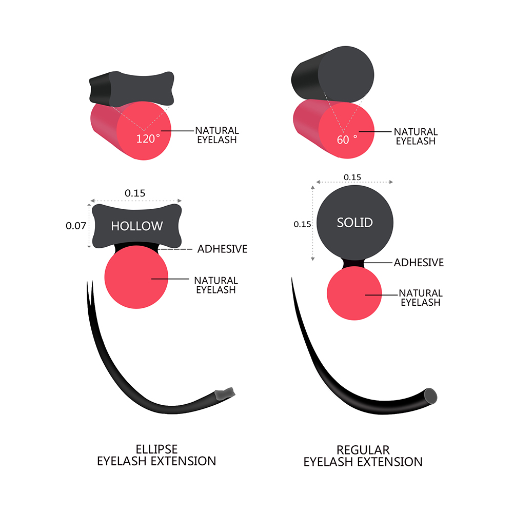 Queel Ellipse – Extensions de  - Eyelash Extension Human Hair avis et prix