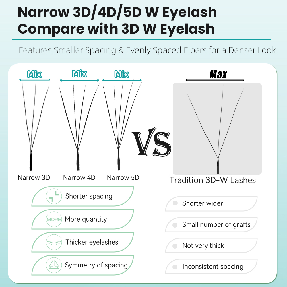 Extensions de cils Yelix, éven - Eyelash Extension For Asian Eyes avis et prix